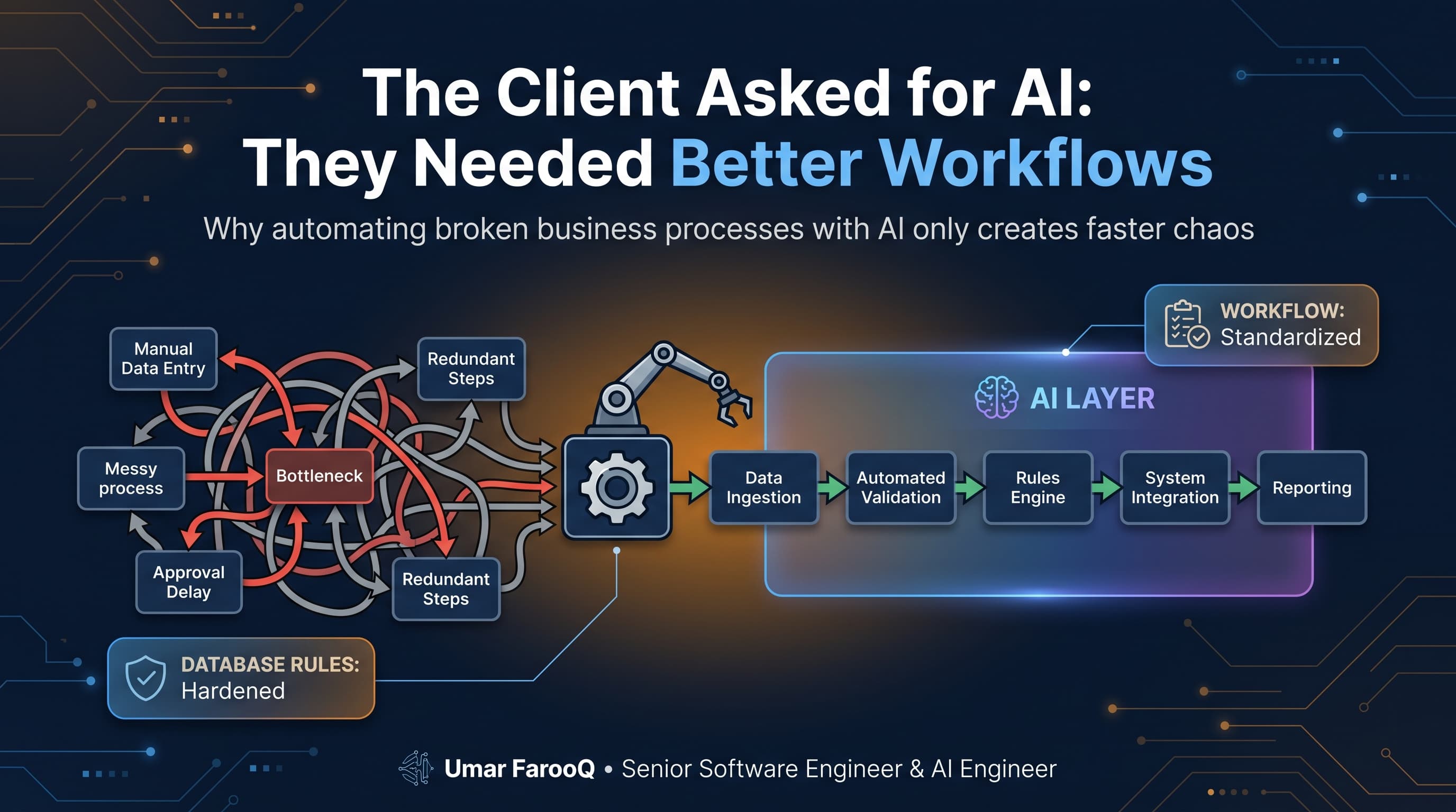 The Client Asked for AI: They Needed Better Workflows