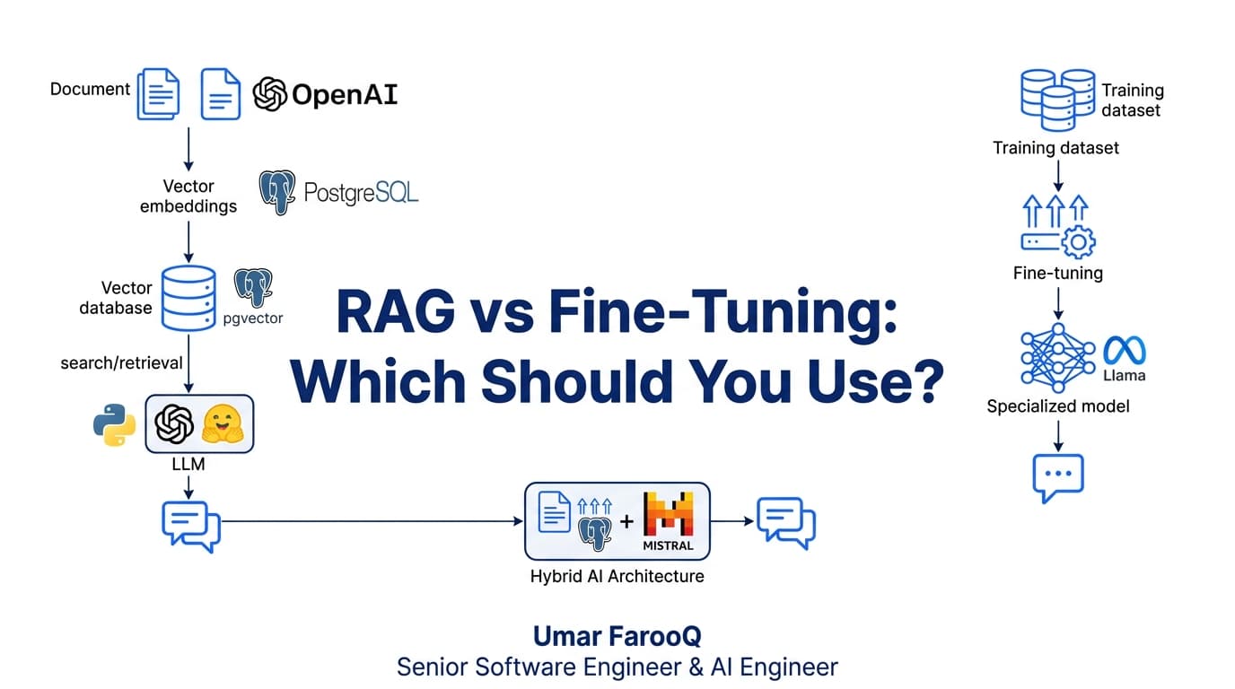 RAG vs Fine-Tuning: Which Should You Use?