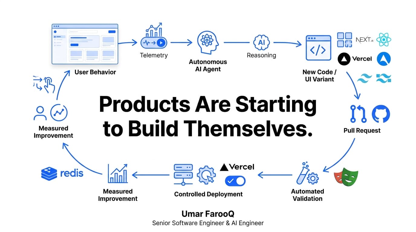 Products Are Starting to Build Themselves.